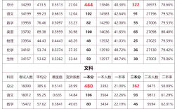 理综满分多少 240算高分吗