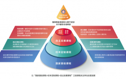 国家开放大学教育类型(国开大学形考任务答案)