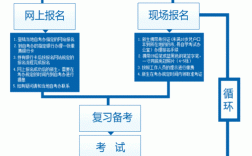 高升专自考是个怎么样的流程(只有初中学历怎么考大专)