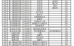 徐州医科大学研究生报录比(徐州医科大学考研难度)