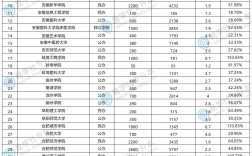 安徽专升本可以报考哪些大学