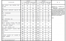 考研国家线是怎么算出来的(考研国家线划分依据)