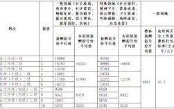 社会工作者待遇怎么样