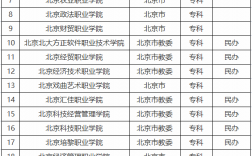 北京专科学校排名(北京职业技术学校排名前十名)