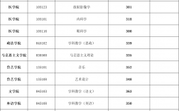 延安大学研究生报录比(考研报录比查询)