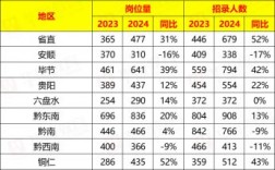 贵州2024年高考人数