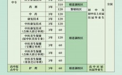 卫校招生(广州大专学校招生官网)