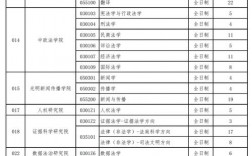 中国政法大学研究生招生网