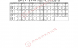 贵州2024高考录取分数线(贵州省2024音乐艺考成绩)