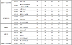 北京化工大学考研多少分能进(考研报班大概多少钱)