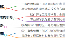 北大青鸟学费多少钱（附价格表）