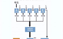 平行志愿填报先后顺序重要吗