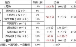 六级分数分配明细(六级小分参照表)