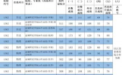 盐城初三考幼师的分数线