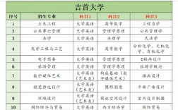 湖南专升本可以报考哪些大学(自考本科报名官网入口)