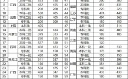 全国高考录取分数线表(去年高考各学校录取分数线)