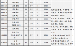 海南公办职高学校有哪些？如何选择适合的专业？