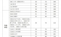 西北工业大学复试刷人厉害吗