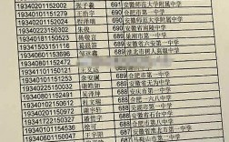 各地高考状元(全国高考状元名单一览表)