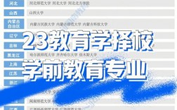 三本学前教育考研建议考什么学校(学前教育考研难度排名)