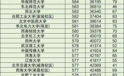 2024年全国高校录取分数线一览表