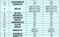 师范大学排名2024最新排名及分数线(2024年大学排行榜出炉)