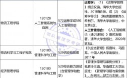 上海海事大学考研难度