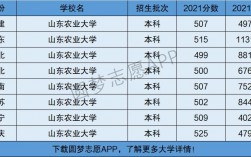 山东农业大学是几本