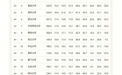 文科500至530分可以上的大学