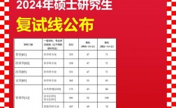 西安政法大学2024录取分数线是多少啊考研