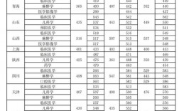 新乡医学院考研分数线