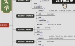 什么人适合学汉语言文学