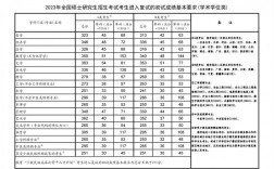 考研分数线2023国家线(非全日制研究生报考条件与要求)