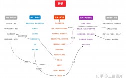 类型电影首先形成的原因包括(八大类)