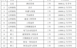 西安科技大学高新学院学费(西安最好5个民办二本大学)