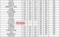 中南财经大学录取分数线(中南财经政法大学要多少分)