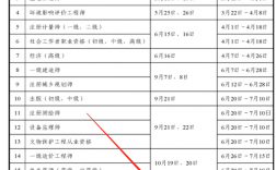 中级经济师24年报名和考试时间是什么时候