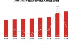 2023年大学生就业率(2023年就业形势分析报告)