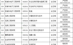 西北农林科技大学研究生招生信息网