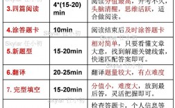 考研英语时间分配(2024考研时间一览表)