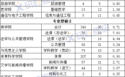 全国统考的考研专业(考研最容易的公共卫生专业)