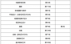 中国传媒大学专业有哪些