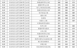 东北电力大学2024录取分数线