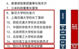 武汉大学十大博导名单