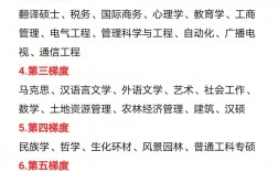 考研意义不大的11个专业(考研最难的六个专业)