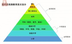 国民教育序列专科是指什么(国民教育是全日制本科吗)