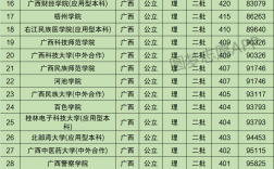 广西所有二本公办大学排名如何？哪些学校值得关注？