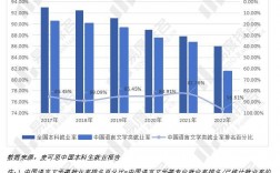 汉语言文学专业就业前景(24年的热门专业)