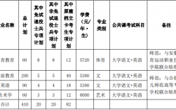 安徽师范大学学费