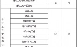 一级建造师分数线(二级建造师能做什么工作)